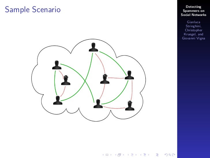 Detecting Spammers On Social Networks