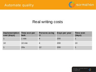 Normation – Tous droits réservés
CONFIDENTIEL
normation.com
Automate quality
Real writing costs
Implementation
cost (days)...