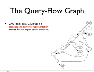 The Query-Flow Graph
       •
                                                                                                                                         barcelona fc
              QFG [Boldi et al., CIKM’08] is a                                                                                             website


              compact and powerful representation                                                                                0.043
                                                                                                                                         barcelona fc

              of Web Search engine users’ behavior;                                                                              0.031
                                                                                                                                           fixtures



                                                                                                                  barcelona fc   0.017      real
                                                                                                                                           madrid
                                                                                               0.080
                                                                                                          0.011
                                                                                                                                 0.506


                                                                                                                     0.439
                                                                                              barcelona
                                                                                                hotels    0.072
                                                                           0.018                                     cheap
                                                                                                                   barcelona
                                                                                      0.023
                                                                                                                     hotels
                                                                                                          0.029
                                                                                                                                            <T>

                                                                          barcelona                                 luxury
                                                                  0.043
                                                                                                                   barcelona
                                                                  0.018
                                                      barcelona                                                      hotels
                                                       weather
                                                                                                          0.416




                                                                                               0.523
                                                                  0.100


                                                                          barcelona
                                                                           weather
                                                                           online


martedì 4 maggio 2010
 