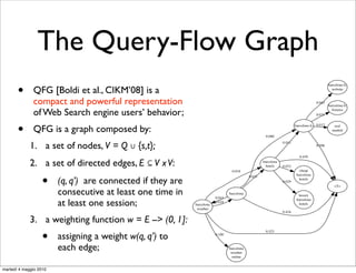 The Query-Flow Graph
       •
                                                                                                                                               barcelona fc
              QFG [Boldi et al., CIKM’08] is a                                                                                                   website


              compact and powerful representation                                                                                      0.043
                                                                                                                                               barcelona fc

              of Web Search engine users’ behavior;                                                                                    0.031
                                                                                                                                                 fixtures




       •      QFG is a graph composed by:
                                                                                                     0.080
                                                                                                                        barcelona fc   0.017      real
                                                                                                                                                 madrid



             1. a set of nodes, V = Q ∪ {s,t};                                                                  0.011
                                                                                                                                       0.506


                                                                                                                           0.439

             2. a set of directed edges, E ⊆ V x V:                                                 barcelona
                                                                                                      hotels    0.072
                                                                                 0.018                                     cheap



                   •
                                                                                                                         barcelona
                                                                                            0.023
                        (q, q’) are connected if they are                                                       0.029
                                                                                                                           hotels
                                                                                                                                                  <T>

                        consecutive at least one time in                0.043
                                                                                barcelona                                 luxury

                        at least one session;
                                                                                                                         barcelona
                                                                        0.018
                                                            barcelona                                                      hotels
                                                             weather
                                                                                                                0.416

             3. a weighting function w = E --> (0, 1]:
                   •
                                                                                                     0.523
                        assigning a weight w(q, q’) to                  0.100



                        each edge;                                              barcelona
                                                                                 weather
                                                                                 online


martedì 4 maggio 2010
 