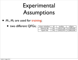 Boldi et al. in [4]. This method uses chaining probabi
                               measured by means of a machine learning method. The

                            Experimental
                               tial step was thus to extract those features from each t
                               ing log, and storing them into a compressed graph re
                               sentation. In particular we extracted 25 diﬀerent feat

                            Assumptions
                               (time-related, session and textual features) for each pa
                               queries (q, q  ) that are consecutive in at least one sessio
                               the query log.
                                  Table 1 shows the number of nodes and edges of the

   • M , M are used for training;
                1       2
                               ferent graphs corresponding to each query log segment
                               for training.

     • two different QFGs;             time window
                                         March 06
                                                        id
                                                        M1
                                                                  nodes
                                                                3,814,748
                                                                               edges
                                                                             6,129,629
                                         April 06       M2      3,832,973    6,266,648

                               Table 1: Number of nodes and edges for the gra
                               corresponding to the two diﬀerent training
                               ments.

                                  It is important to remark that we have not re-trained
                               classiﬁcation model for the assignment of weights associ
                               with QFG edges. We reuse the one that has been used i
                               for segmenting users sessions into query chains1 . Th
                               another point in favor of QFG-based models. Once you t
                               the classiﬁer to assign weights to QFG edges, you can r
                               it on diﬀerent data-sets without losing in eﬀectiveness.
martedì 4 maggio 2010          1
 