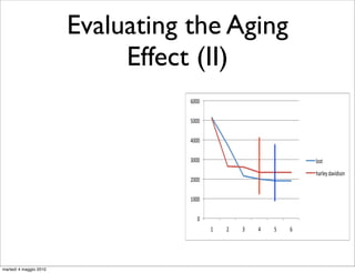 3742        2652
                                           2162        2615


                        Evaluating the Aging
                                           2001        2341
                                           1913        2341
                                           1913        2341



                             Effect (II)
                                   (!!!

                                   '!!!

                                   !!!

                                   %!!!                                     )*+,
                                                                             -./)012.342+*5
                                   $!!!

                                   #!!!

                                      !
                                            #    $   %        '   (




martedì 4 maggio 2010
 
