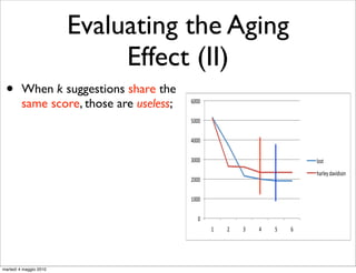 3742        2652
                                                  2162        2615


                        Evaluating the Aging
                                                  2001        2341
                                                  1913        2341
                                                  1913        2341



                             Effect (II)
 •       When k suggestions share the
         same score, those are useless;   (!!!

                                          '!!!

                                          !!!

                                          %!!!                                     )*+,
                                                                                    -./)012.342+*5
                                          $!!!

                                          #!!!

                                             !
                                                   #    $   %        '   (




martedì 4 maggio 2010
 