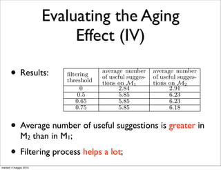 ate recommendations are taken from diﬀerent query

                        Evaluating the Aging
                         recommendations with their assigned relative scores.



                             Effect (IV)
                         reduces the “noise” on the data and generates more precise
                         knowledge on which recommendations are computed. Fur-
                         thermore, the increase is quite independent from the thresh-
                         old level, i.e. by increasing the threshold from 0.5 to 0.75
                         the overall quality is, roughly, constant.


       •      Results:        ﬁltering
                              threshold
                                            average number
                                            of useful sugges-
                                            tions on M1
                                                                average number
                                                                of useful sugges-
                                                                tions on M2
                                   0              2.84                2.91
                                  0.5             5.85                6.23
                                 0.65             5.85                6.23
                                 0.75             5.85                6.18


       •              Table 4: Recommendation statistics obtained by us-
              Average ing the automatic evaluation method on a set of 400
                       number of useful suggestions is greater in
              M2 than queries drawn from the most frequent in the third
                      in M1;
                      month.

       • Filtering process helps a lot;
                           We further break down the overall results shown in Table 4
                         to show the number of queries on which the QFG-based
martedì 4 maggio 2010
 
