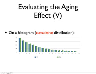 Evaluating the Aging
                                   Effect (V)

       • On a histogram (cumulative distribution):
                        400


                        300


                        200


                        100


                          0
                              0   1   2   3   4   5        6   7   8   9   10   11   12    13   14   15   16   17   18



                                                      M1                              M2




martedì 4 maggio 2010
 