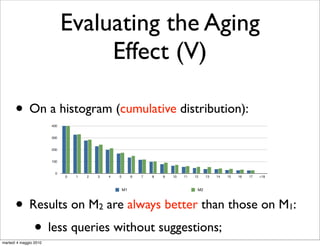 Evaluating the Aging
                                   Effect (V)

       • On a histogram (cumulative distribution):
                        400


                        300


                        200


                        100


                          0
                              0   1   2   3   4   5        6   7   8   9   10   11   12    13   14   15   16   17   18



                                                      M1                              M2




       • Results on M are always better than those on M :
                                          2                                                                               1

          • less queries without suggestions;
martedì 4 maggio 2010
 