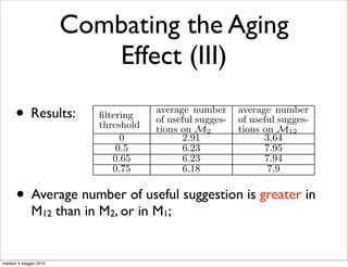 3698   shakira video
                                     shakira        3135   shakira nude



                        Combating the Aging
                                                    3099   shakira wallpaper
                                                    3020   shakira biography
                                                    3018   shakira aol music
                                                    2015   free video downloads




                           Effect (III)
                         Table 7: Some examples of recommendations gen-
                         erated on diﬀerent QFG models. Queries used to
                         generate recommendations are taken from diﬀerent
                         query sets.


      •       Results:        ﬁltering
                              threshold
                                               average number
                                               of useful sugges-
                                               tions on M2
                                                                    average number
                                                                    of useful sugges-
                                                                    tions on M12
                                   0                 2.91                 3.64
                                  0.5                6.23                 7.95
                                 0.65                6.23                 7.94
                                 0.75                6.18                  7.9


      •       Average number of useful suggestion is obtained by us-
                     Table 8: Recommendation statistics greater in
                     ing the automatic evaluation method on a relatively
              M12 than in M2, or 400M1;
                     large set of in queries drawn from the most fre-
                         quent in the third month.


martedì 4 maggio 2010
                         gated the main reasons why we obtain such an improvement.
 