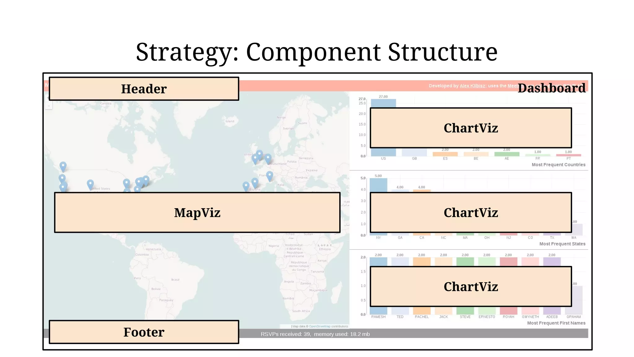 Dashboard
Strategy: Component Structure
MapViz
ChartViz
ChartViz
ChartViz
Footer
Header
 