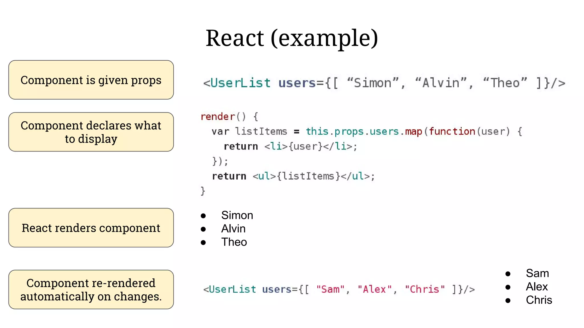 React (example)
Component is given props
Component declares what
to display
React renders component
Component re-rendered
automatically on changes.
● Simon
● Alvin
● Theo
● Sam
● Alex
● Chris
 