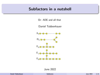 Subfactors in a nutshell
Or: ADE and all that
Daniel Tubbenhauer
June 2022
Daniel Tubbenhauer Subfactors June 2022 1 / 6
 