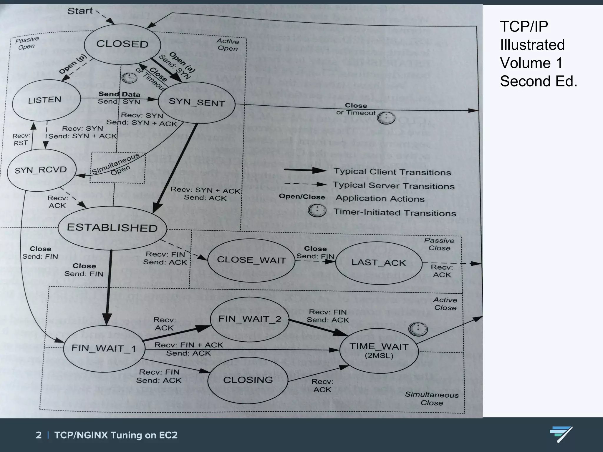 2 | TCP/NGINX Tuning on EC2 TCP/IP Illustrated Volume 1 Second Ed. 