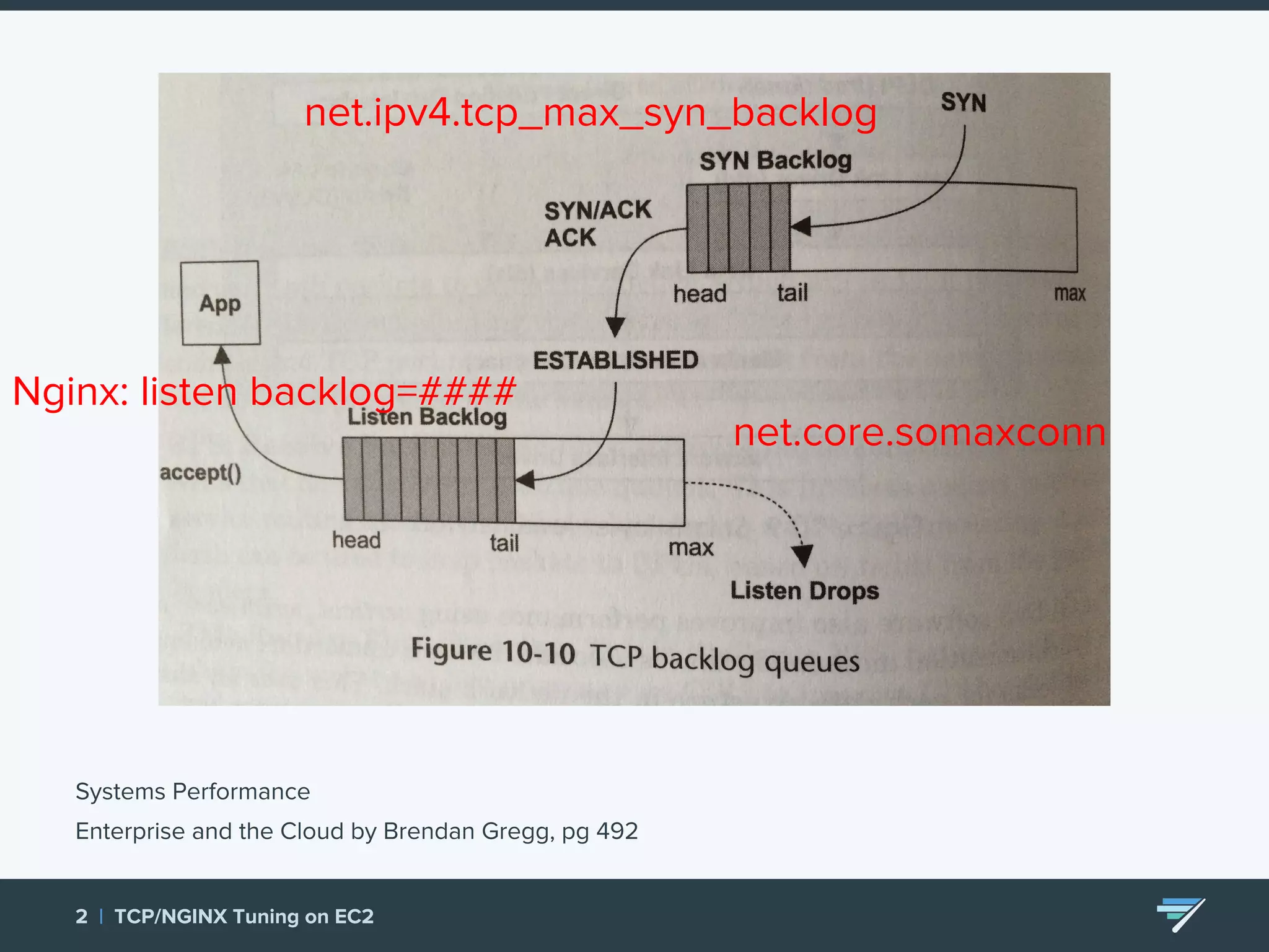 net.ipv4.tcp_max_syn_backlog Systems Performance Enterprise and the Cloud by Brendan Gregg, pg 492 2 | TCP/NGINX Tuning on EC2 net.core.somaxconn Nginx: listen backlog=#### 