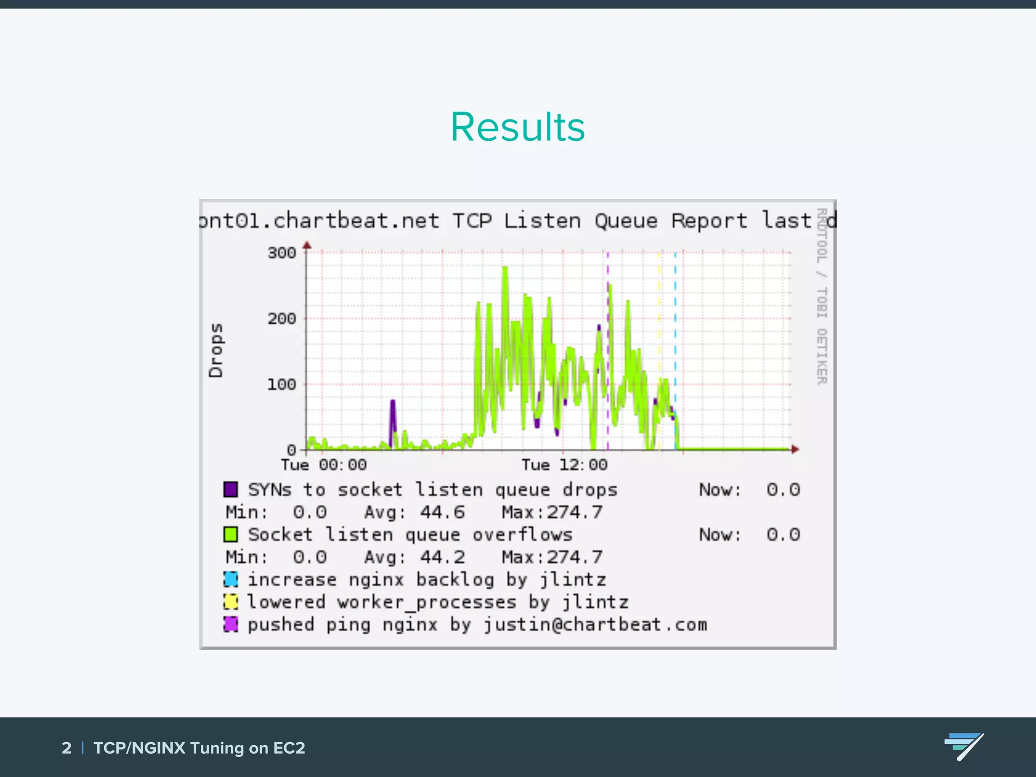 2 | TCP/NGINX Tuning on EC2 Results 