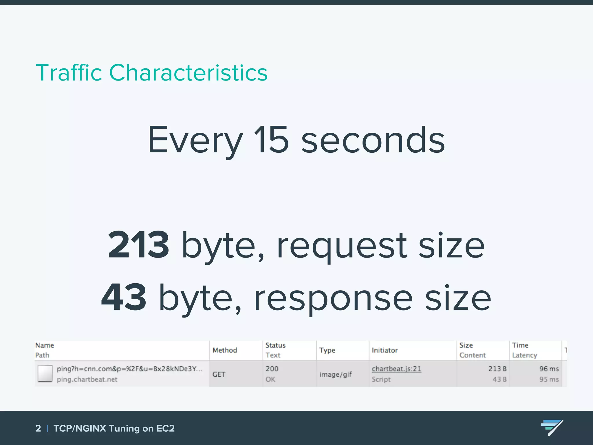 Traffic Characteristics Every 15 seconds 213 byte, request size 43 byte, response size 2 | TCP/NGINX Tuning on EC2 