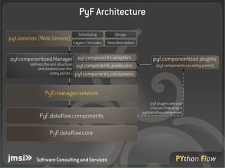 PyF Architecture




Software Consulting and Services
 