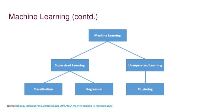 tensorflow unsupervised clustering
