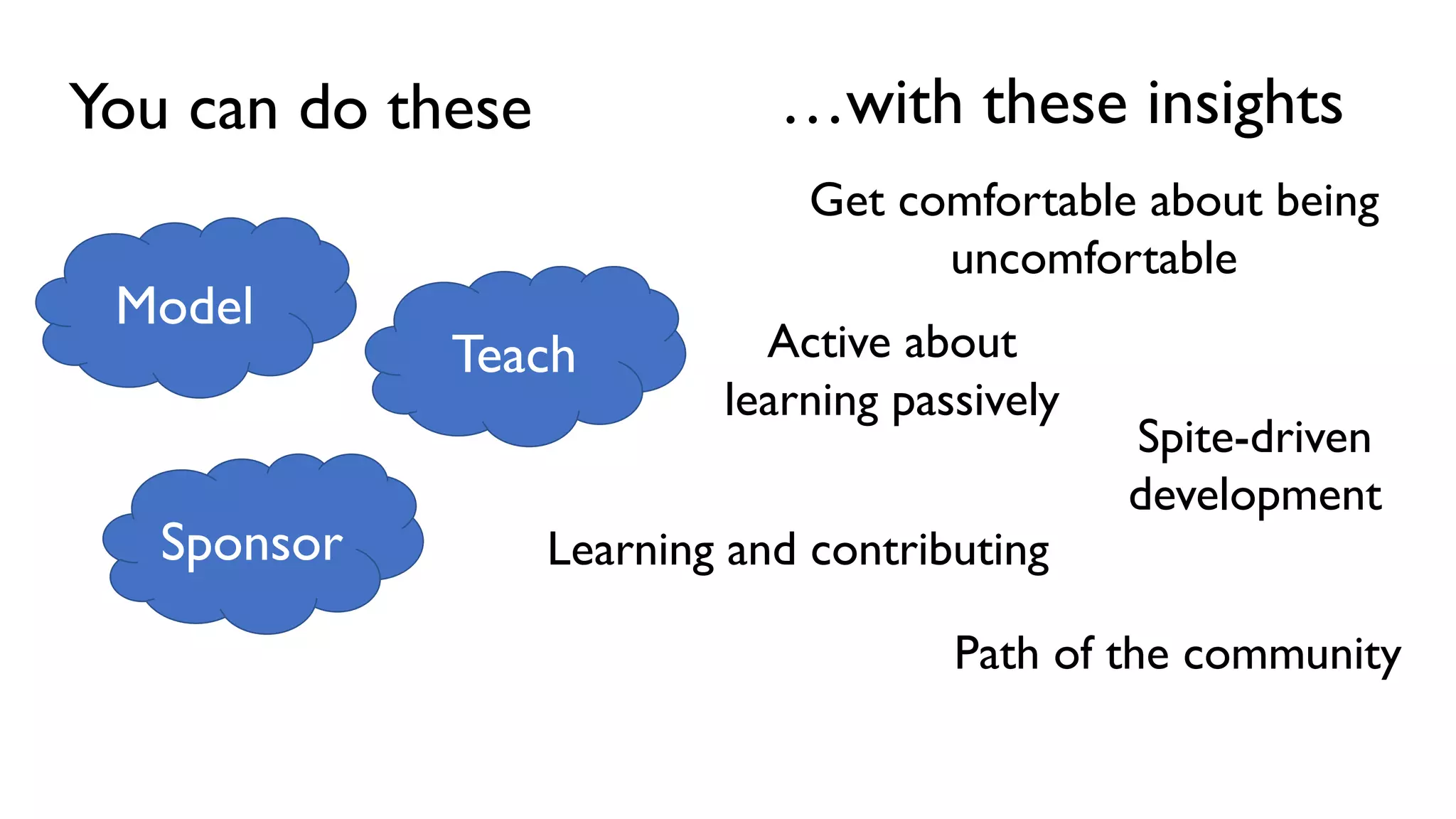 Model
Teach
Sponsor
Path of the community
Active about
learning passively
Spite-driven
development
Get comfortable about being
uncomfortable
Learning and contributing
You can do these …with these insights
 