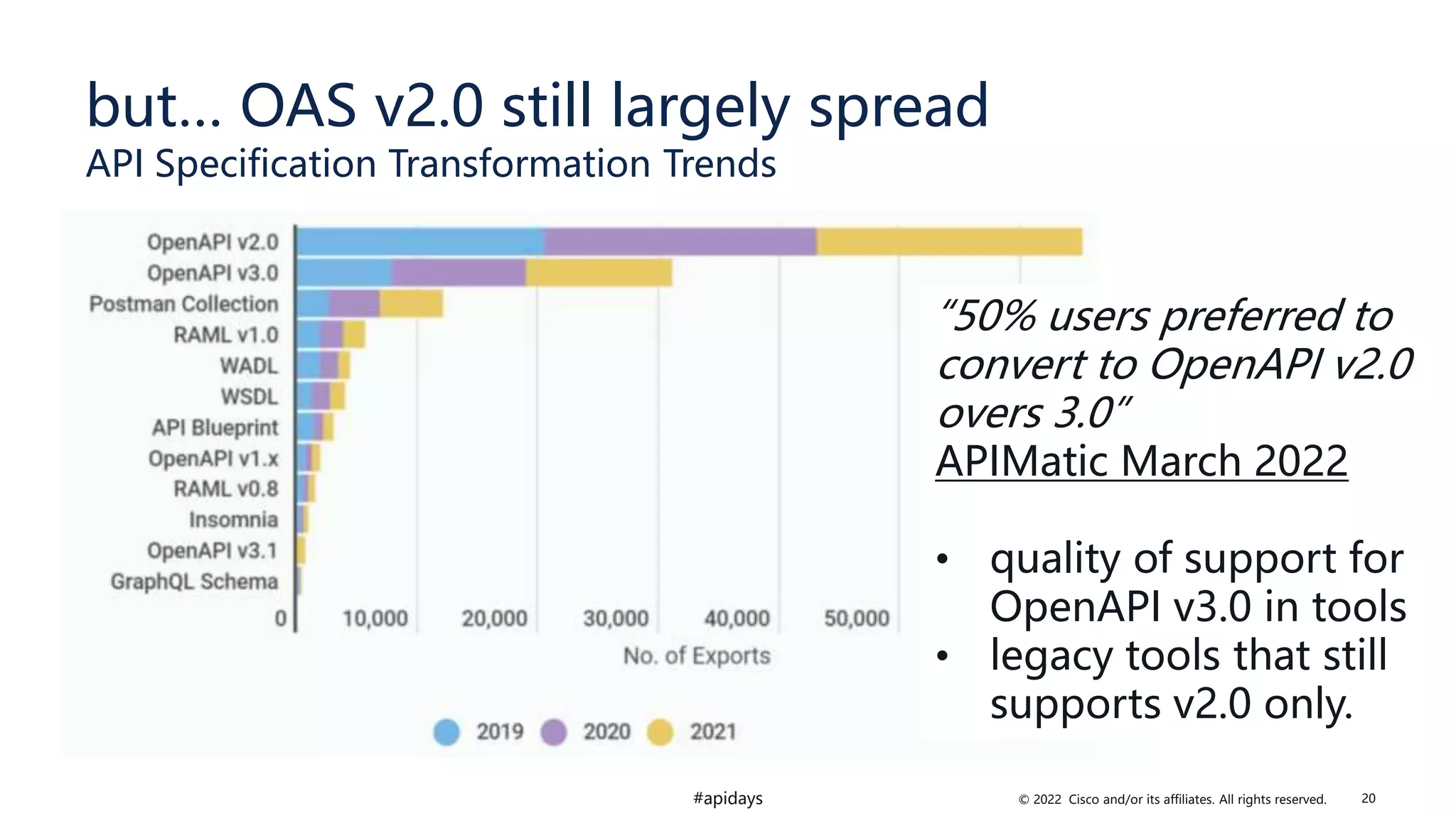 © 2022 Cisco and/or its affiliates. All rights reserved.
#apidays
but… OAS v2.0 still largely spread
API Specification Transformation Trends
20
“50% users preferred to
convert to OpenAPI v2.0
overs 3.0”
APIMatic March 2022
• quality of support for
OpenAPI v3.0 in tools
• legacy tools that still
supports v2.0 only.
 