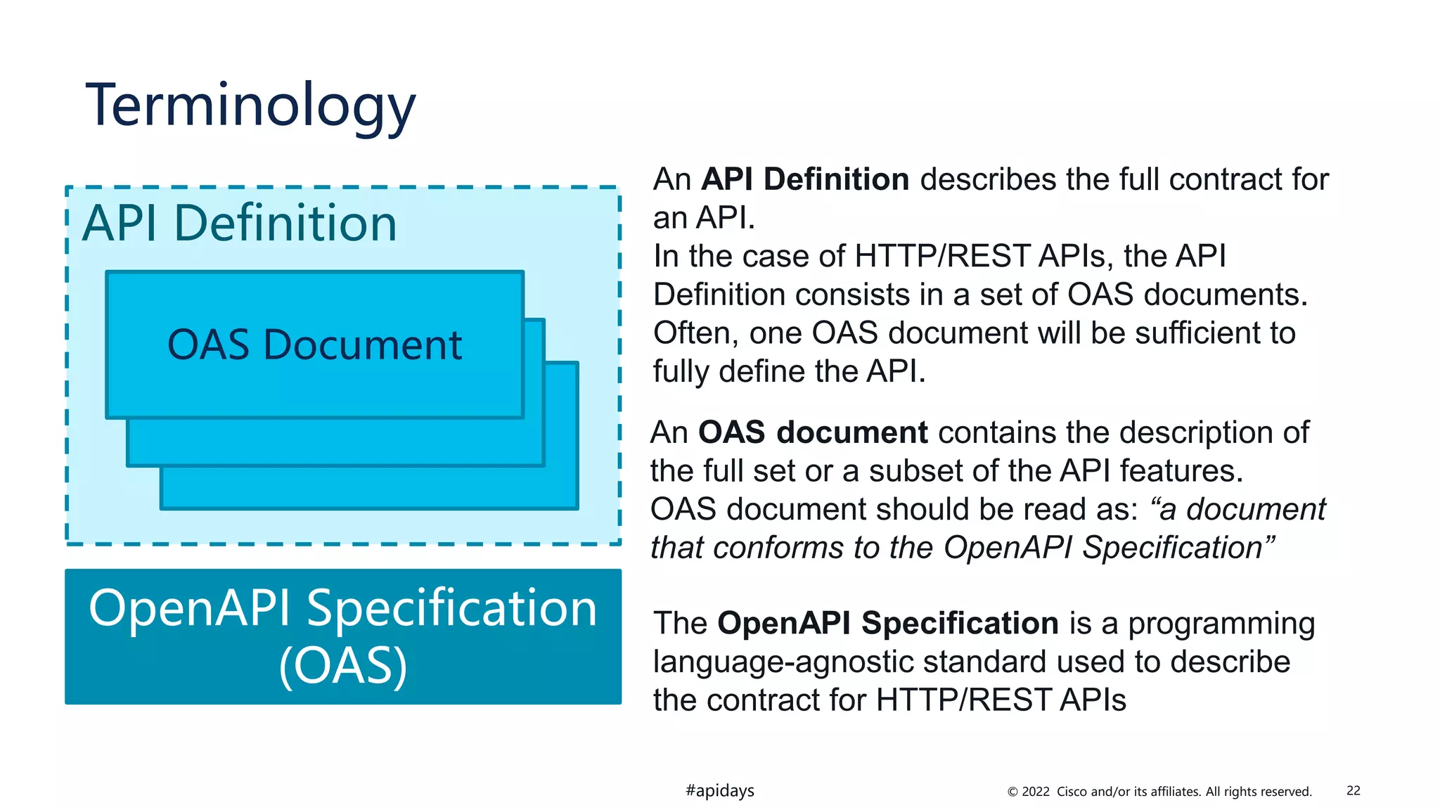 © 2022 Cisco and/or its affiliates. All rights reserved.
#apidays
API Definition
OpenAPI Specification
(OAS)
OAS document
The OpenAPI Specification is a programming
language-agnostic standard used to describe
the contract for HTTP/REST APIs
An OAS document contains the description of
the full set or a subset of the API features.
OAS document should be read as: “a document
that conforms to the OpenAPI Specification”
OAS document
OAS Document
Terminology
An API Definition describes the full contract for
an API.
In the case of HTTP/REST APIs, the API
Definition consists in a set of OAS documents.
Often, one OAS document will be sufficient to
fully define the API.
22
 