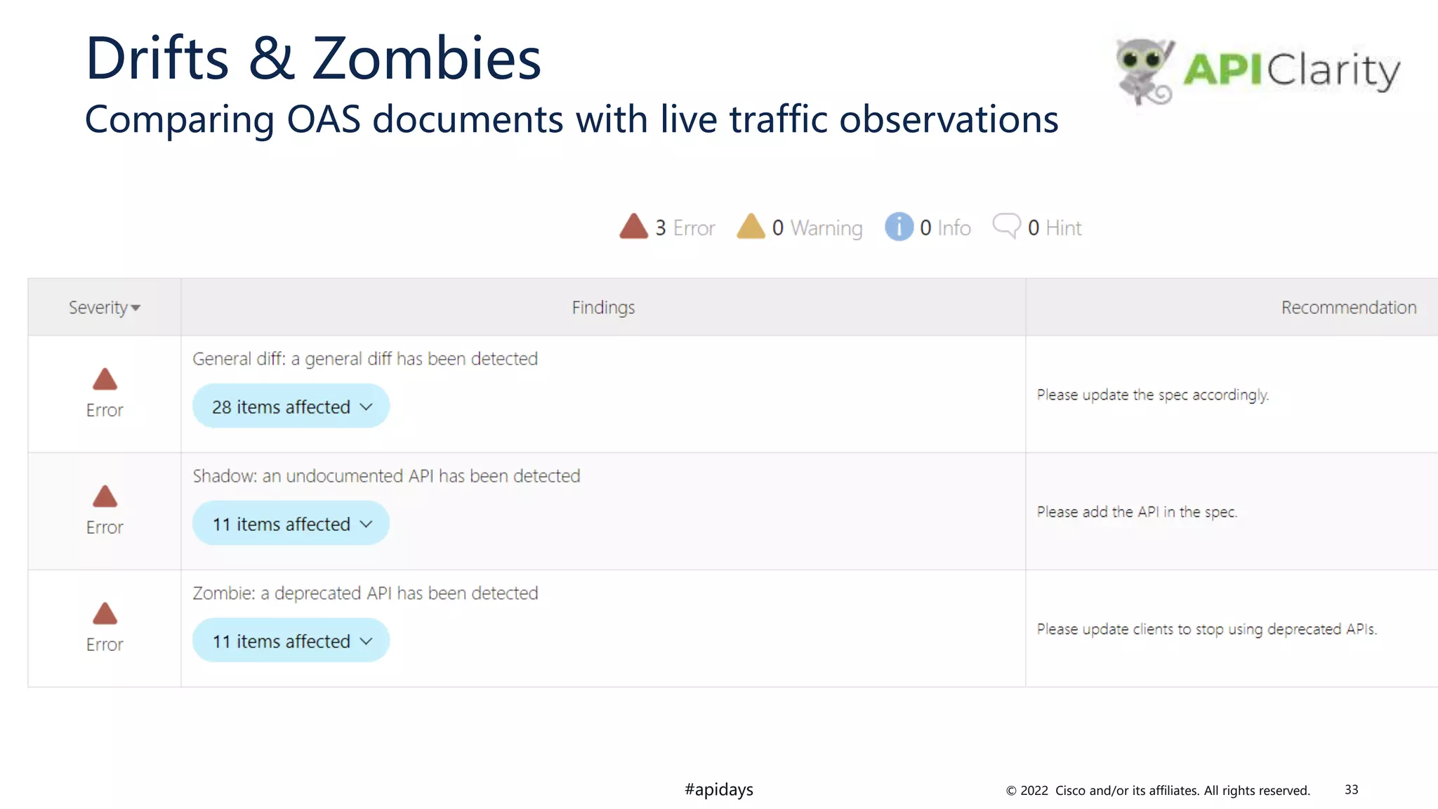 © 2022 Cisco and/or its affiliates. All rights reserved.
#apidays
Drifts & Zombies
Comparing OAS documents with live traffic observations
33
 
