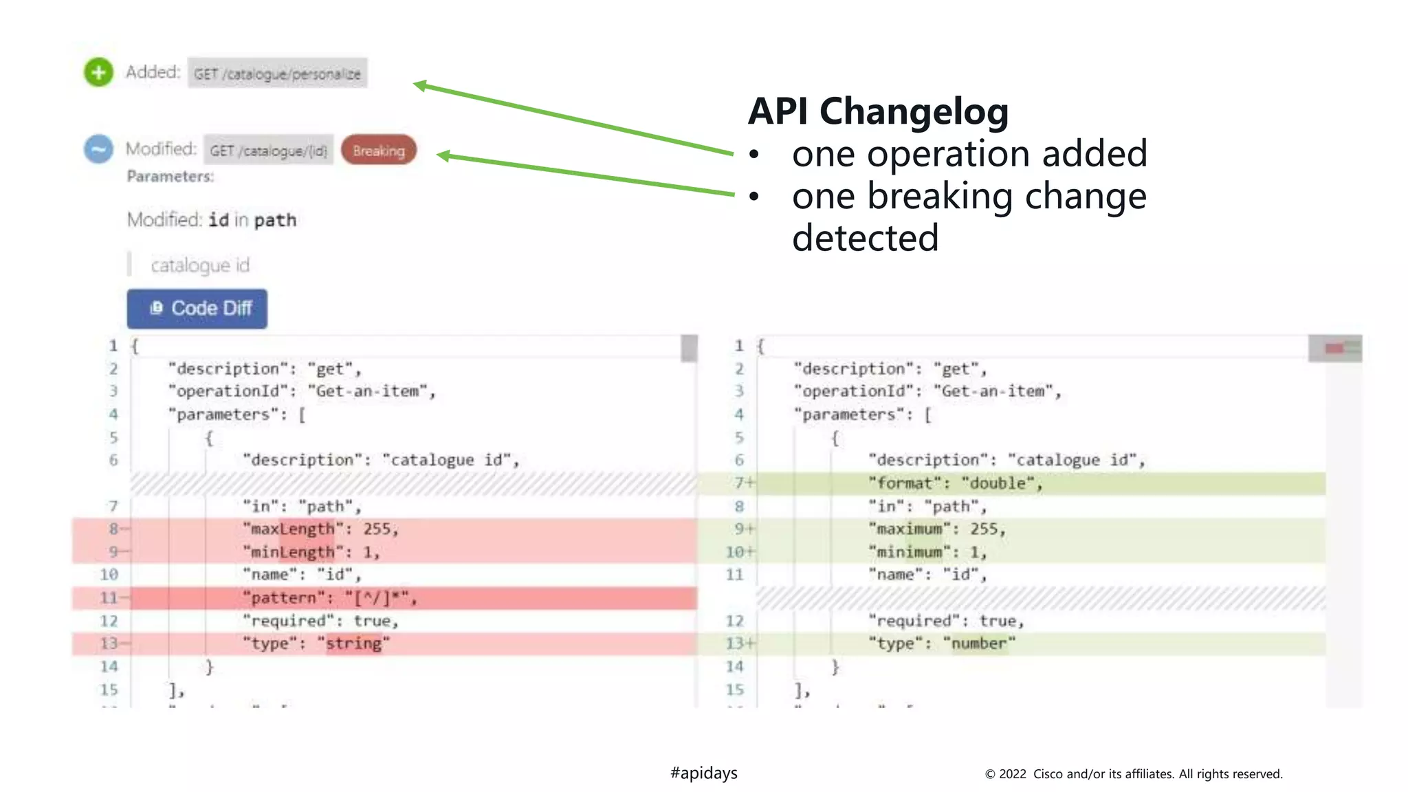 © 2022 Cisco and/or its affiliates. All rights reserved.
#apidays
API Changelog
• one operation added
• one breaking change
detected
 