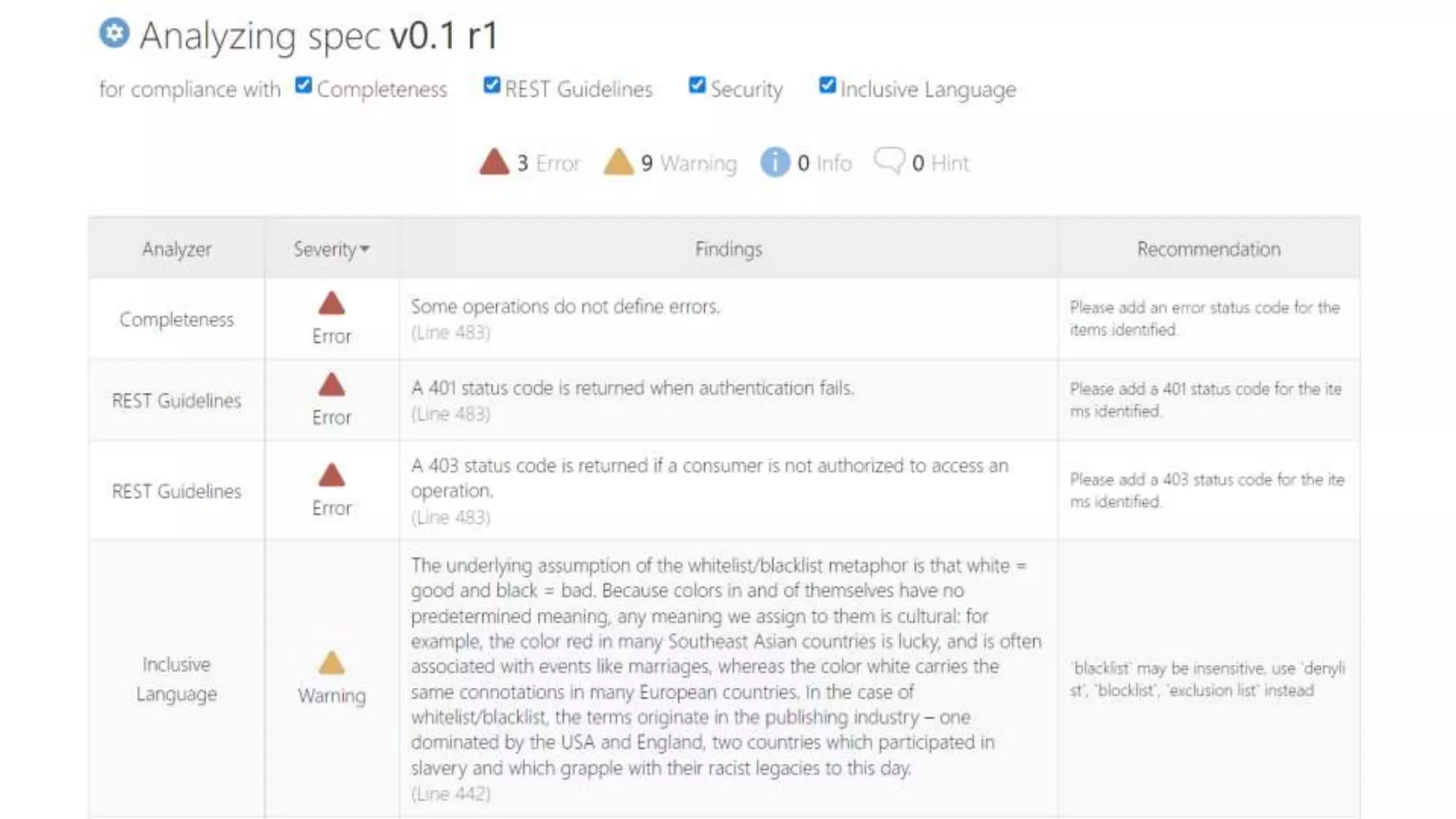 © 2022 Cisco and/or its affiliates. All rights reserved.
#apidays 39
 
