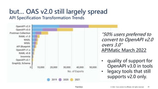 © 2022 Cisco and/or its affiliates. All rights reserved.
#apidays
but… OAS v2.0 still largely spread
API Specification Tra...