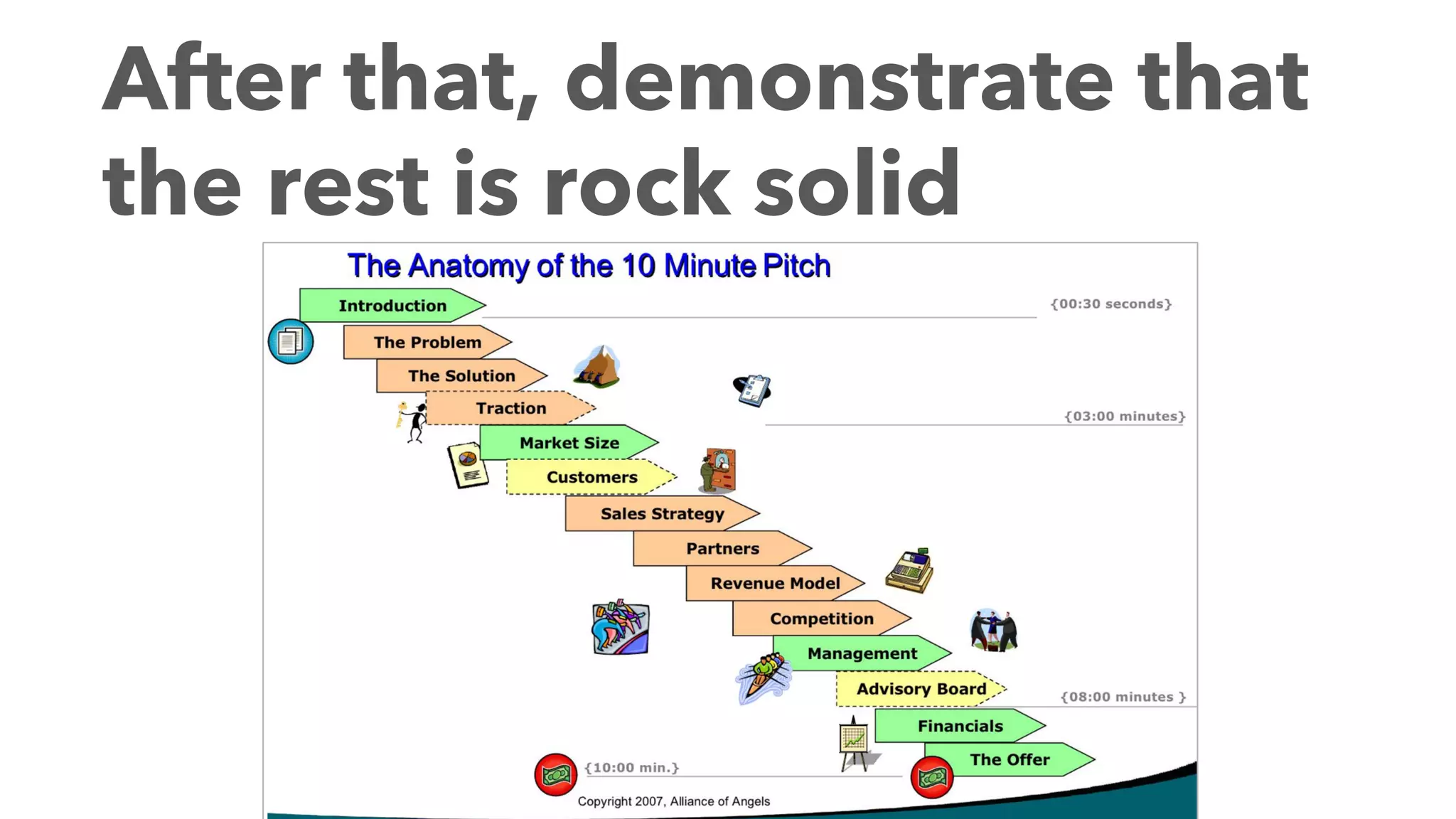 After that, demonstrate that
the rest is rock solid
 