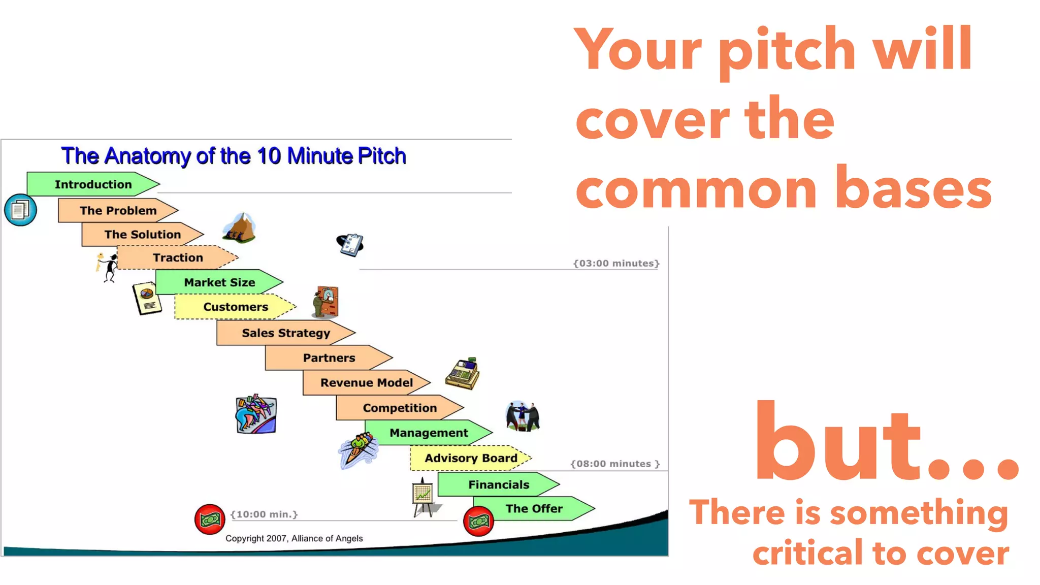 Your pitch will
cover the
common bases
but…There is something
critical to cover
 