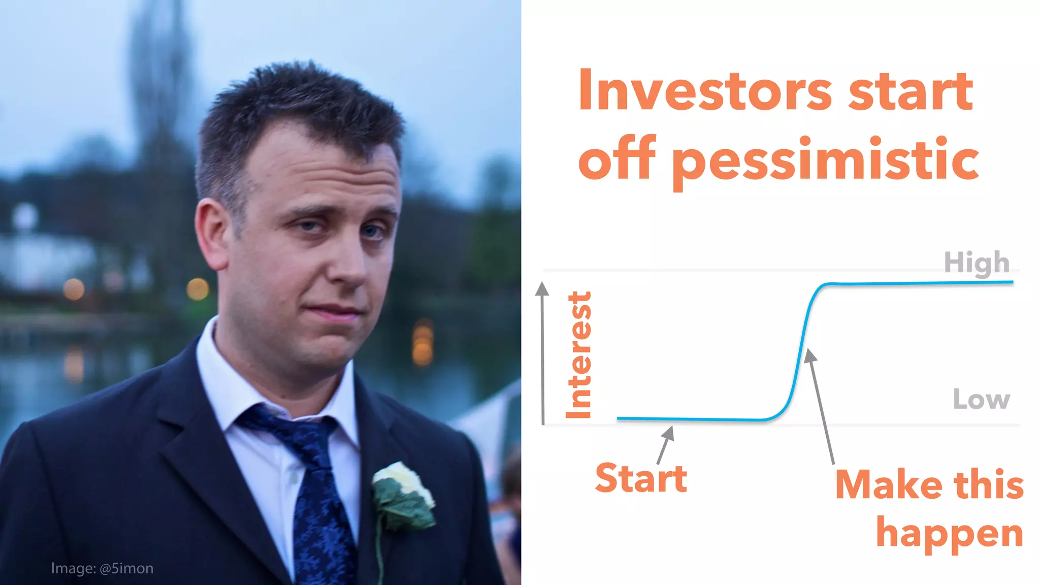 Image: @5imon
Investors start
off pessimistic
Interest
Start Make this
happen
Low
High
 