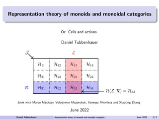 Representation theory of monoids and monoidal categories
Or: Cells and actions
Daniel Tubbenhauer
Joint with Marco Mackaay, Volodymyr Mazorchuk, Vanessa Miemietz and Xiaoting Zhang
June 2022
Daniel Tubbenhauer Representation theory of monoids and monoidal categories June 2022 1 / 7
 