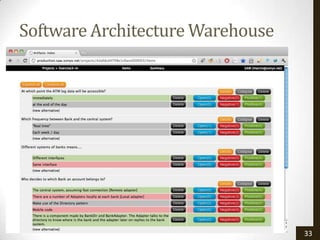 Software Architecture Warehouse




                                  33
 