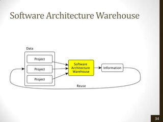Software Architecture Warehouse




                                  34
 
