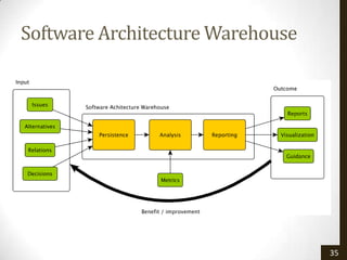 Software Architecture Warehouse




                                  35
 