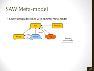 SAW Meta-model
• Codify design decisions with minimal meta-model




                                                    42
 