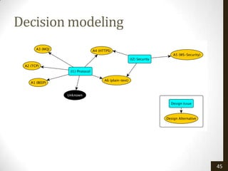 Decision modeling




                    45
 