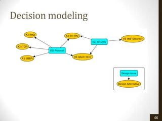 Decision modeling




                    46
 