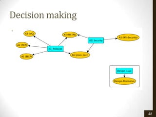 Decision making
• One step, exclusive decision making.




                                         48
 