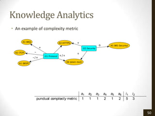 Knowledge Analytics
• An example of complexity metric




      17                           3.3 Collaborative design decision support environment

                                         a1   a2   a3   a4   a5   a6   i1   i2
            punctual complexity metric   1    1    1    2    1    2    5    3

           Table 3.2. Complexity met ric values for t he decision model of Figure 3.6
                                                                                    50
 