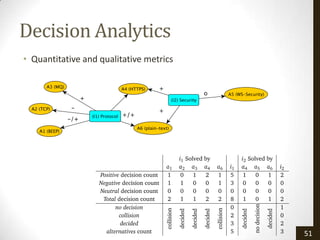 Decision Analytics
• Quantitative and qualitative metrics




                                         51
 
