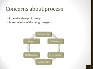 Concerns about process
• Expensive changes in design
• Misestimation of the design progress



                            Envisioning

                 Support                   Planning




               Deployment                 Development

                            Stabilizing

                                                        11
 