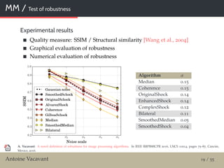 MM / Test of robustness
Experimental results
Quality measure: SSIM / Structural similarity [Wang et al., 2004]
Graphical evaluation of robustness
Numerical evaluation of robustness
Algorithm α
Median 0.15
Coherence 0.15
OriginalShock 0.14
EnhancedShock 0.14
ComplexShock 0.12
Bilateral 0.11
SmoothedMedian 0.05
SmoothedShock 0.04
A. Vacavant: A novel deﬁnition of robustness for image processing algorithms. In IEEE RRPR@ICPR 2016, LNCS 10214, pages 75–87, Cancún,
Mexico, 2016.
Antoine Vacavant 19 / 55
 