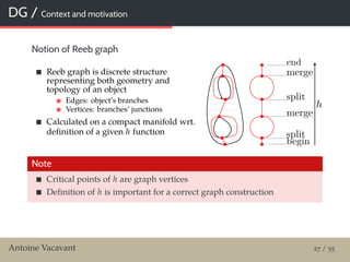 DG / Context and motivation
Notion of Reeb graph
Reeb graph is discrete structure
representing both geometry and
topology of an object
Edges: object’s branches
Vertices: branches’ junctions
Calculated on a compact manifold wrt.
deﬁnition of a given h function
Note
Critical points of h are graph vertices
Deﬁnition of h is important for a correct graph construction
Antoine Vacavant 27 / 55
 