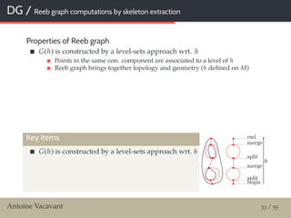 DG / Reeb graph computations by skeleton extraction
Properties of Reeb graph
G(h) is constructed by a level-sets approach wrt. h
Points in the same con. component are associated to a level of h
Reeb graph brings together topology and geometry (h deﬁned on M)
Key items
G(h) is constructed by a level-sets approach wrt. h
Antoine Vacavant 33 / 55
 