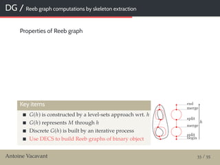 DG / Reeb graph computations by skeleton extraction
Properties of Reeb graph
Key items
G(h) is constructed by a level-sets approach wrt. h
G(h) represents M through h
Discrete G(h) is built by an iterative process
Use DECS to build Reeb graphs of binary object
Antoine Vacavant 33 / 55
 