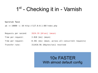 st

1 - Checking it in - Varnish
Varnish Test
ab -n 10000 -c 10 http://127.0.0.1:80/index.php

Requests per second:

2624.59 [#/sec] (mean)

Time per request:

3.810 [ms] (mean)

Time per request:

0.381 [ms] (mean, across all concurrent requests)

Transfer rate:

311418.96 [Kbytes/sec] received

10x FASTER
With almost default config

 