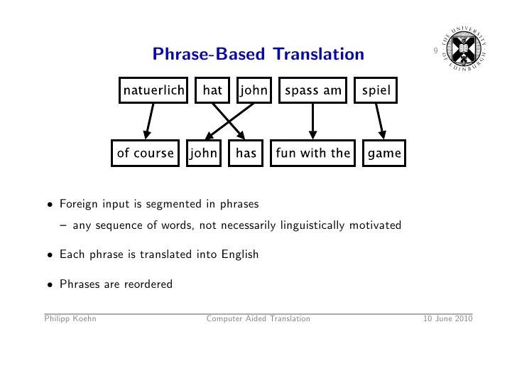 Computer Aided Translation Computer aided translation
