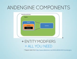 Creating Android Live Wallpapers using AndEngine | PDF