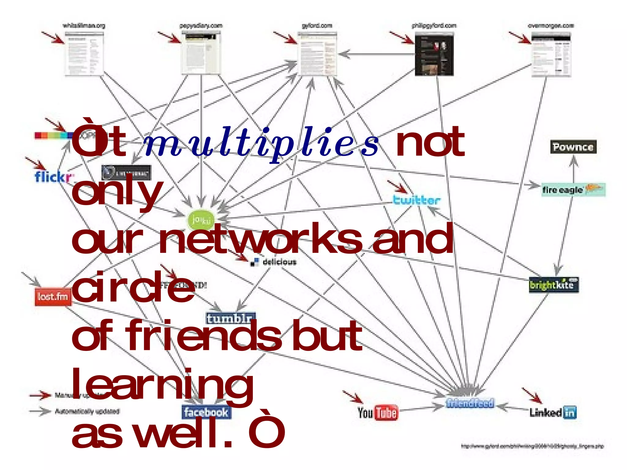 “ It  multiplies   not only  our networks and circle of friends but learning as well. “ 