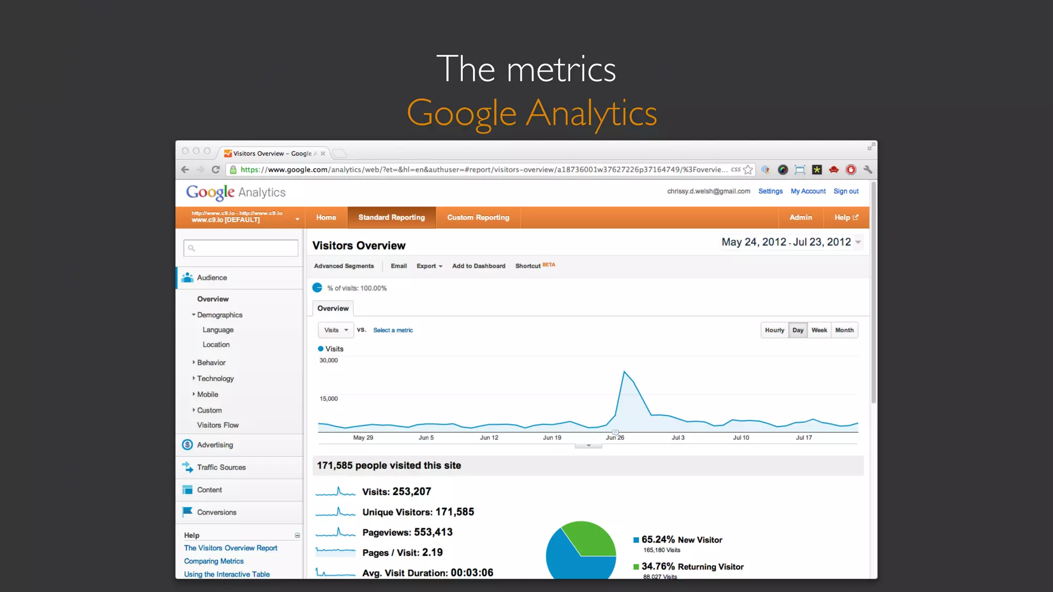 The metrics
Google Analytics

[ data image removed]
 
